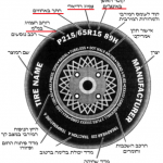 איך בוחרים צמיג בצורה נכונה ?